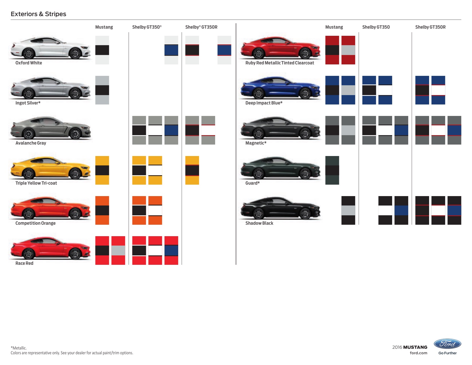 2016 Ford Mustang Brochure Page 5